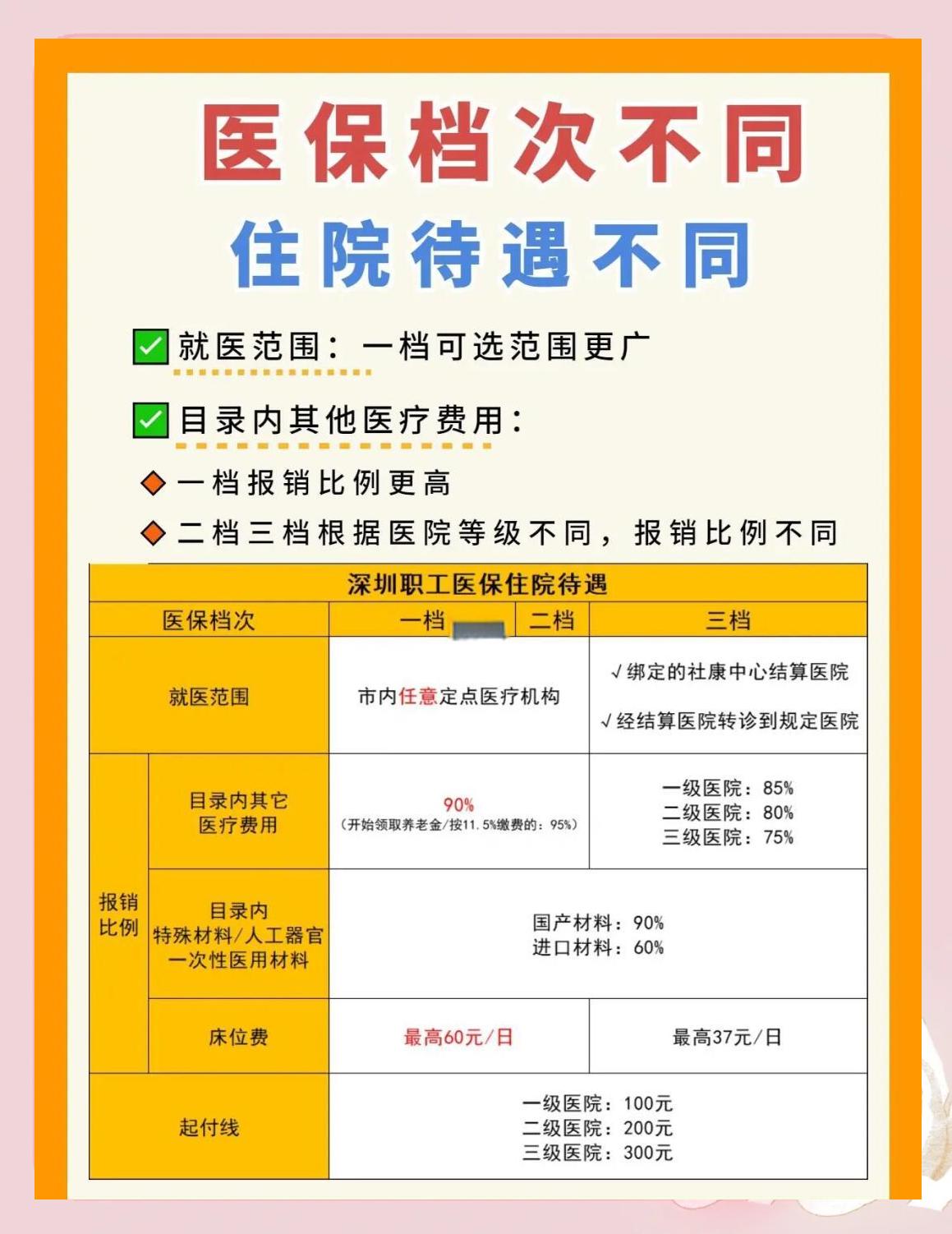 滁州深圳急用钱医保提取中介(深圳医保卡提现中介)
