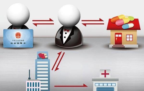 滁州医保余额套现渠道(医保钱如何套现)