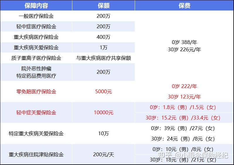 滁州200到500的小额医保提取(200到500的小额医保提取江西)