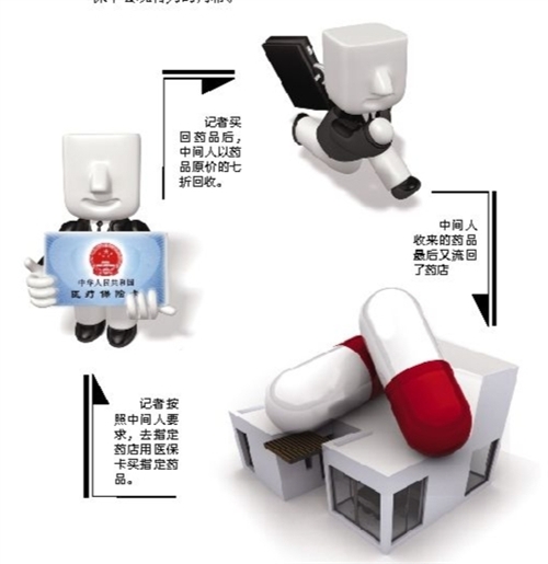 滁州套医保卡回收商家(有回收医保卡的吗)