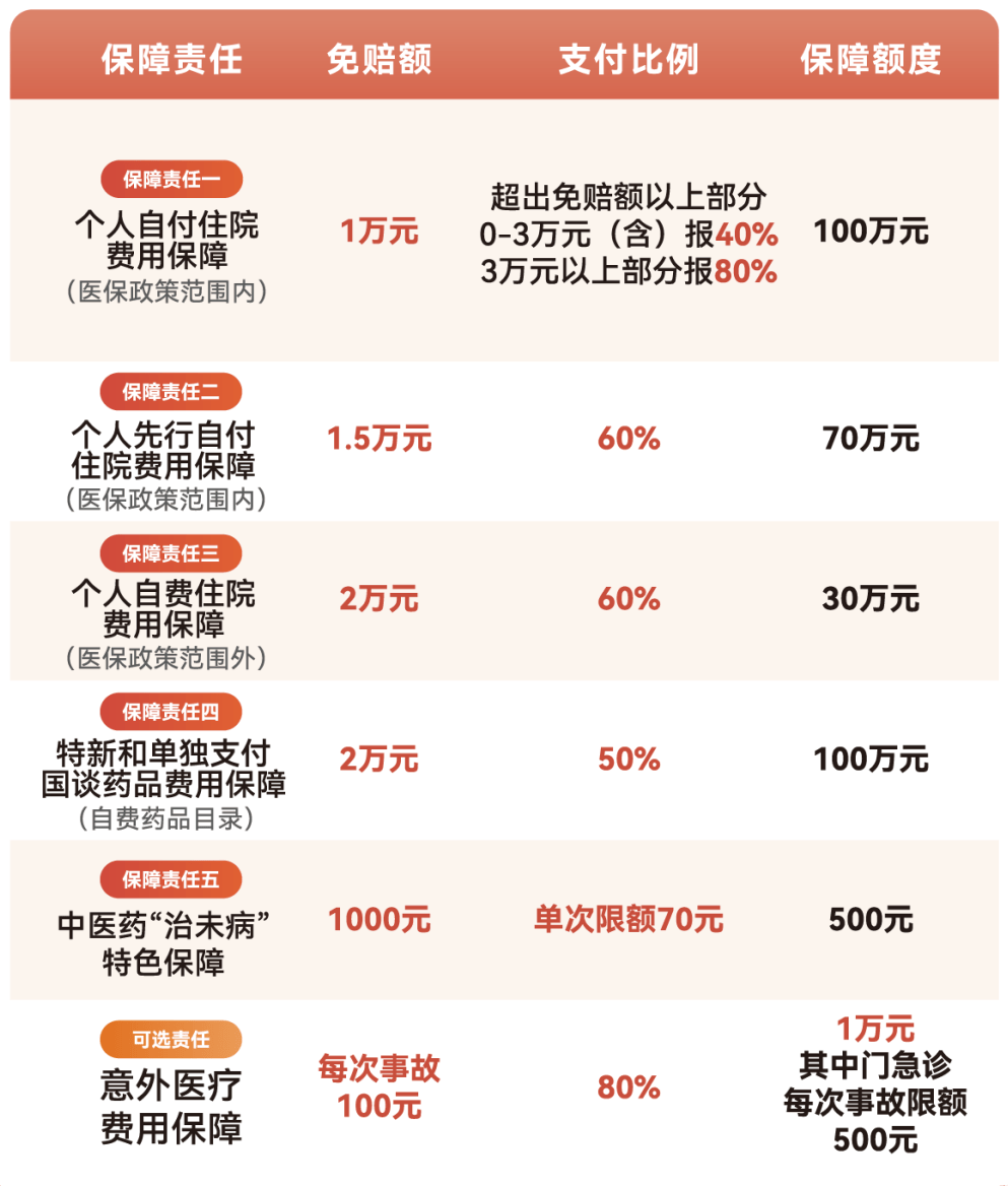滁州医保小额提取代办600以内(急用钱24小时医保提取)