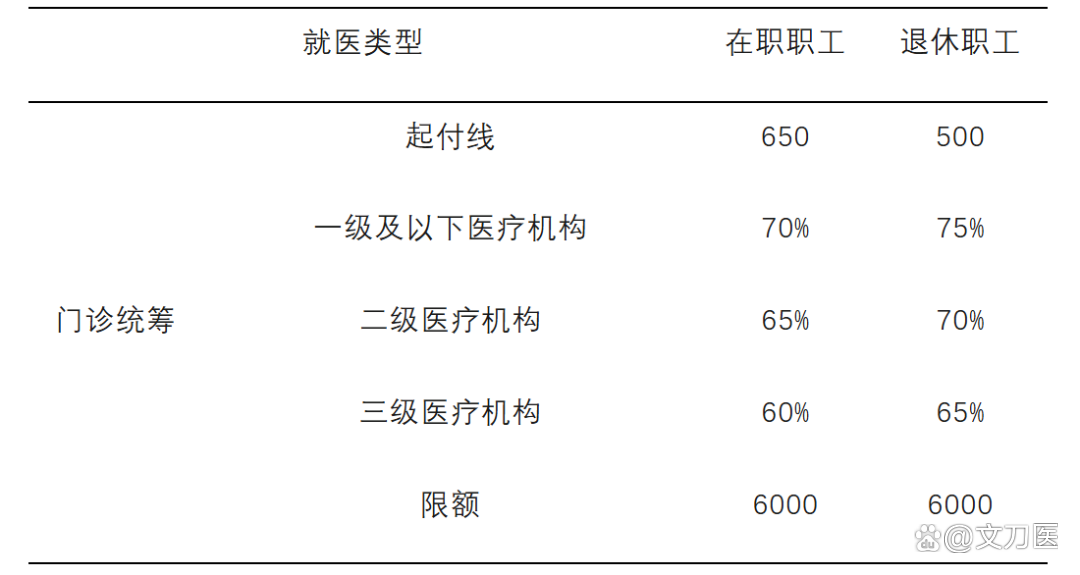 滁州城乡医保报销比例(浙江城乡医保报销比例)