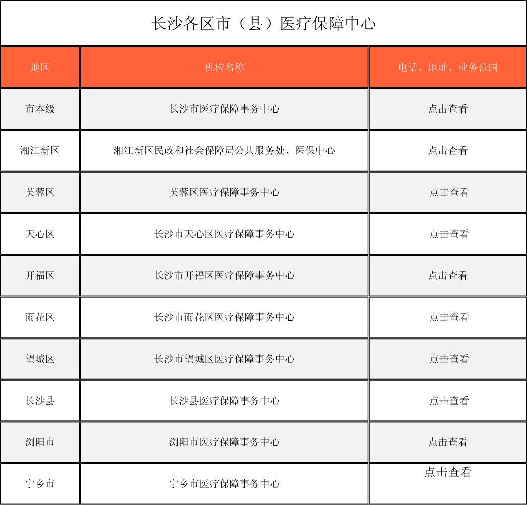 滁州徐州医保中心电话(市医保中心咨询电话)