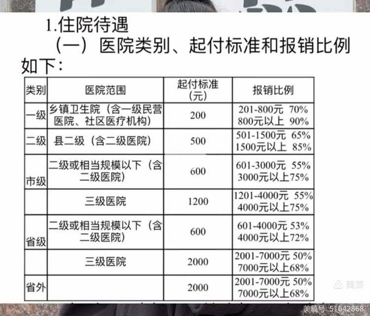 滁州大学生医保报销比例(青岛大学生医保报销比例)