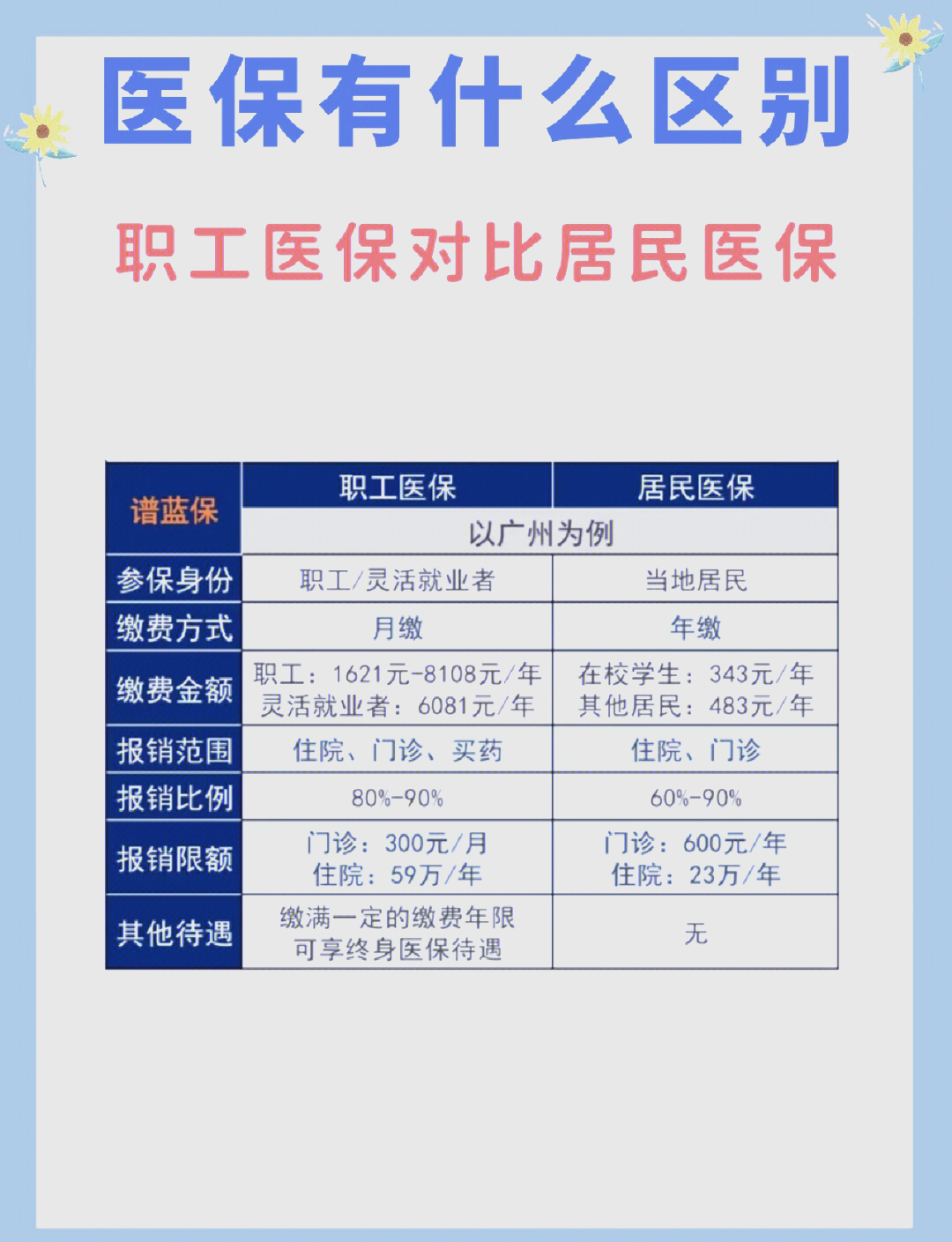 滁州长春市医保电话(医保打12333还是12393)