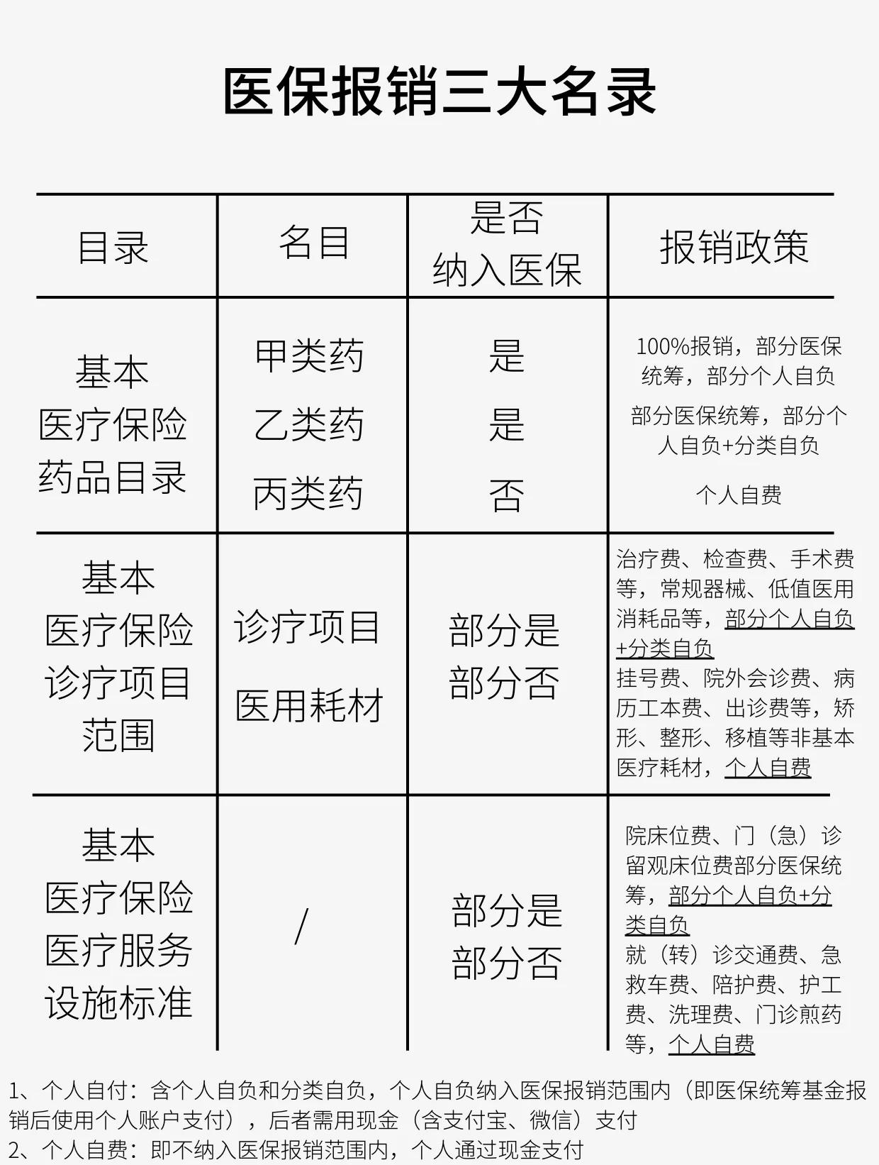 滁州医保报销是怎么报销的(医保报销是怎么报销的比例)