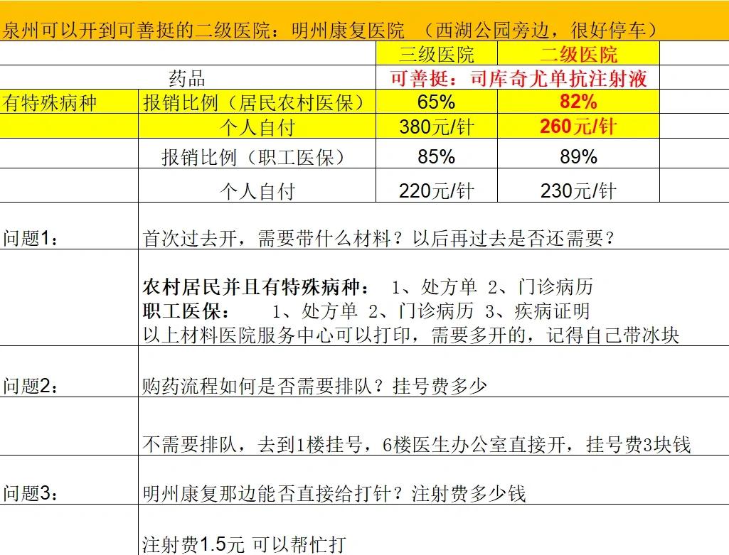 滁州化疗费用医保能报销吗(有医保化疗一次自费多少钱)