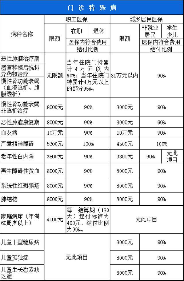 滁州西安市医保报销比例(西安医保报销政策2020)