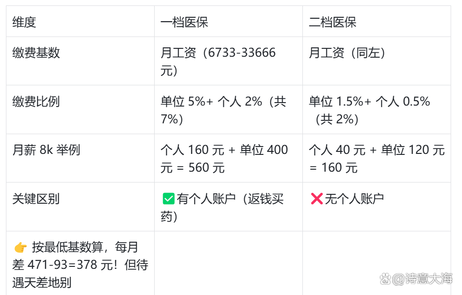 滁州深圳医保报销(深圳医保报销需要什么材料)